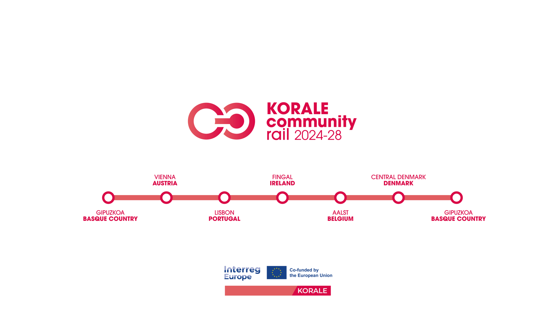 KORALE community rail 2024-28